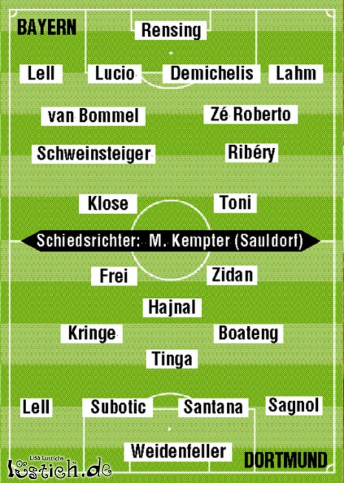 Spielaufstellung Spielaufstellung