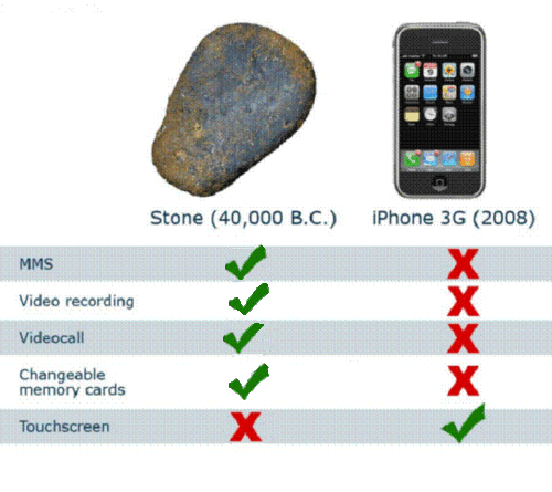 I-Phone vs. Stein
