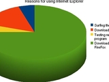 Benutzen des Internetexplorers