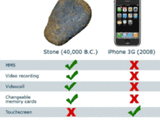 I-Phone vs. Stein I-Phone vs. Stein