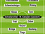 Spielaufstellung