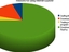 Benutzen des Internetexplorers
