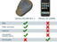 I-Phone vs. Stein