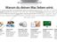 Der Apple-Betrug