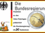 Die 2&euro; Tank-M&uuml;nze