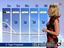 Wettervorhersage