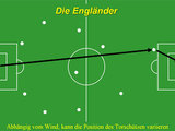 WM-Taktiken
