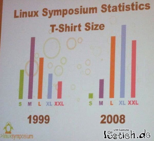 Linux Statistik